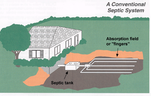 Home Septic System